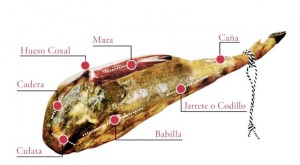 jamon iberico on line 2